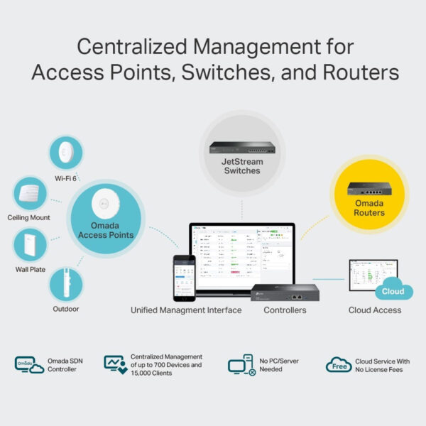 CONTROLADOR CLOUD OMADA OC300 SMB - Imagem 7