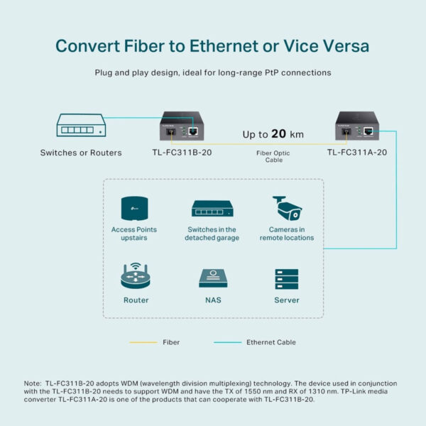 CONVERSOR DE MIDIA 20KM WDM GIGABIT TL-FC311B-20 SMB - Imagem 6