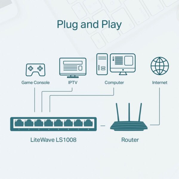 SWITCH DE MESA C/ 8 PORTAS FAST 10/100MBPS LS1008 SMB IMPORTADO - Imagem 5