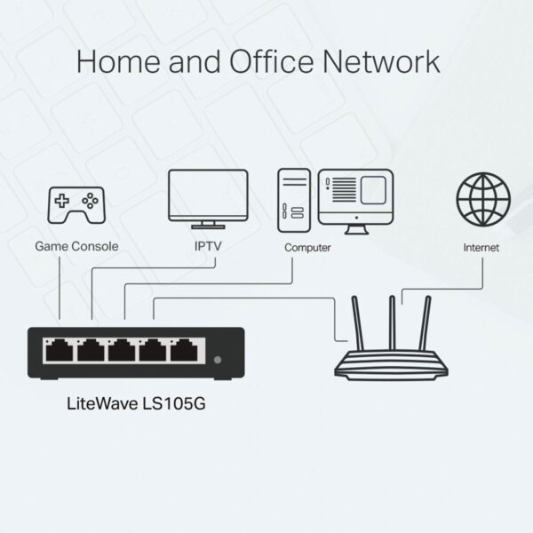 SWITCH GIGABIT DE MESA COM 5 PORTAS 10/100/1000 LS105G SMB - Imagem 5
